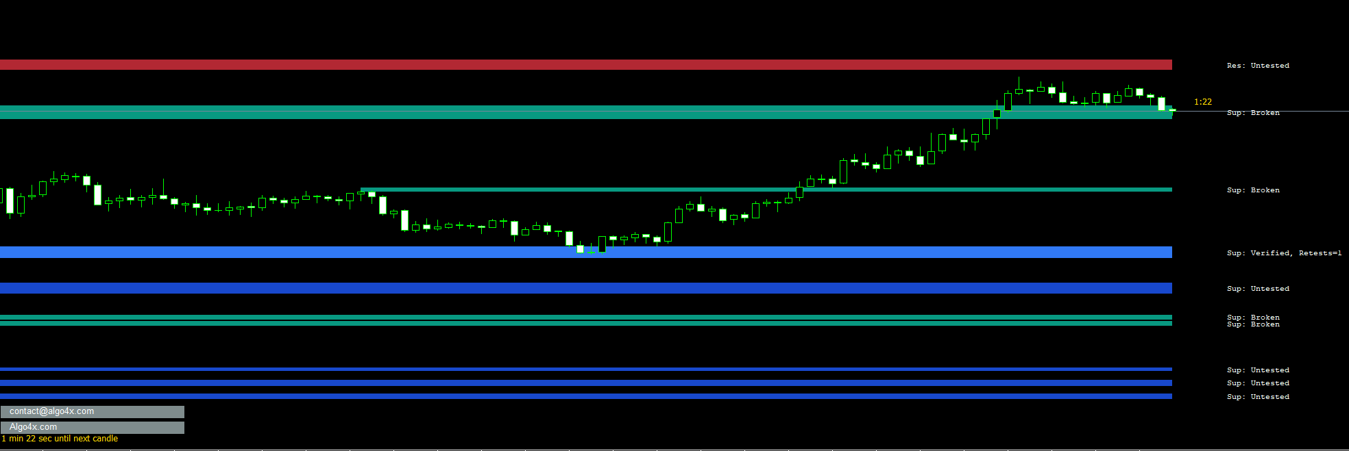 SUPPORT & RESISTANCE